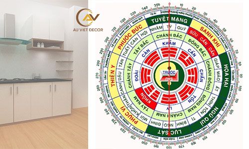 Bảng ngủ hành xem hướng tuổi